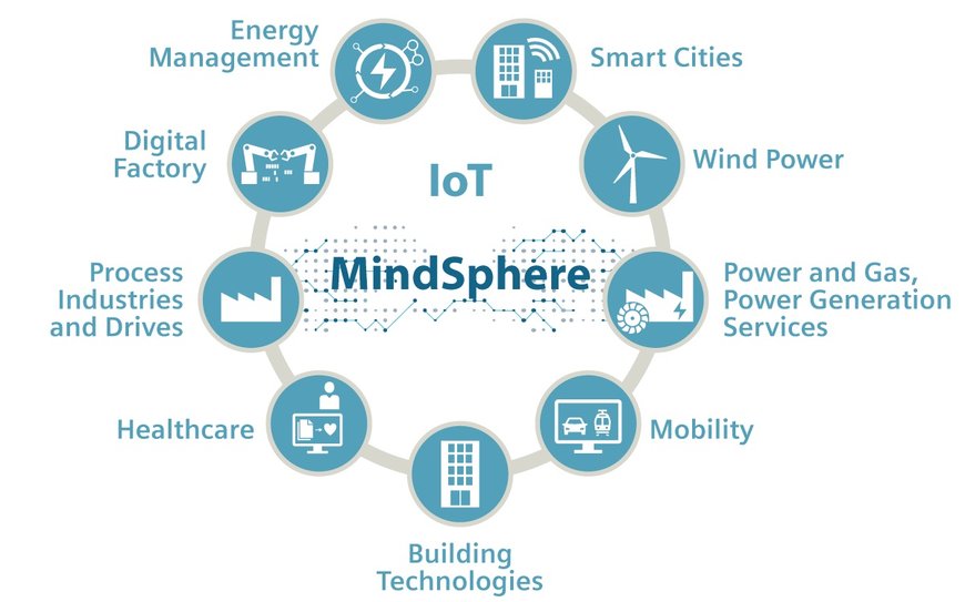 IIOT ET PRODUCTION : L’EUROPE AUX AVANT-POSTES